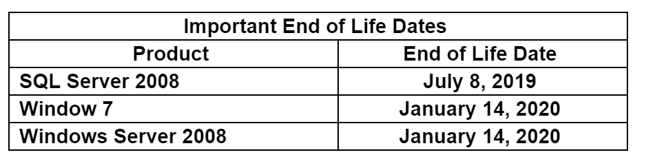 Microsoft End of Life Update Infranet Solutions